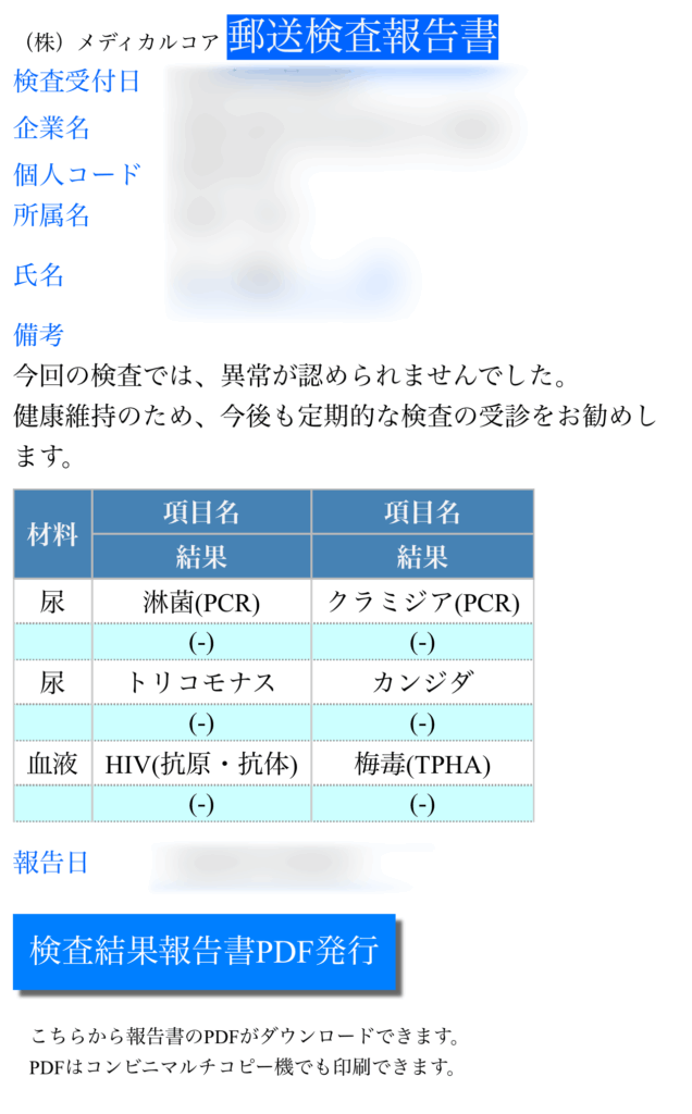 クリニックフォア 性感染症