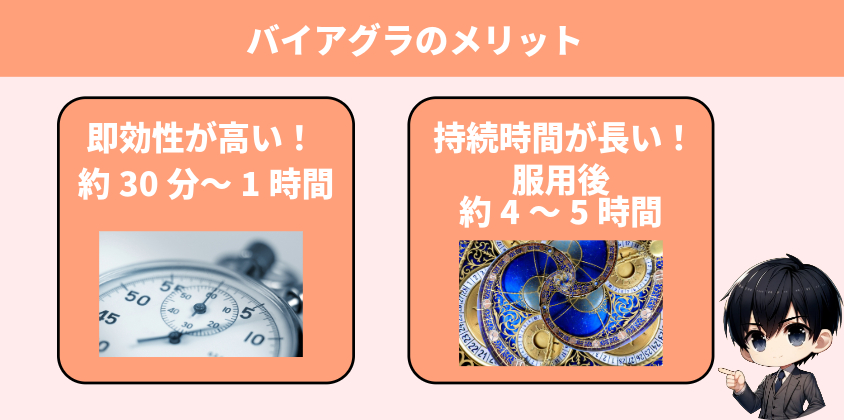 バイアグラ オンライン診療 おすすめ