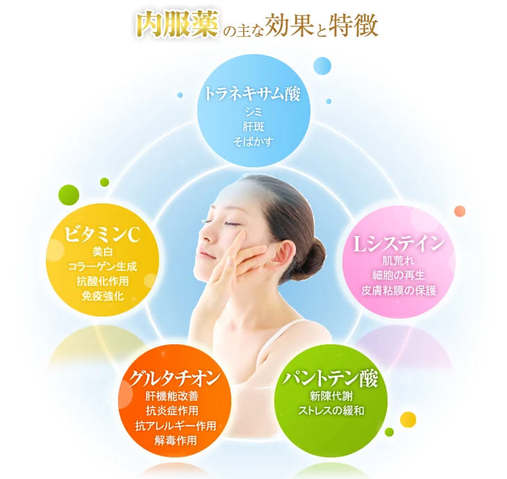 TCB東京中央美容外科の内服薬によるシミ取り治療の期待できる効果