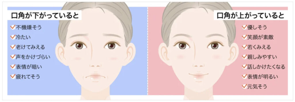 TCB東京中央美容外科の口角ボトックスを受けると、口角が上がり、怖い顔や疲れた印象が解消されます